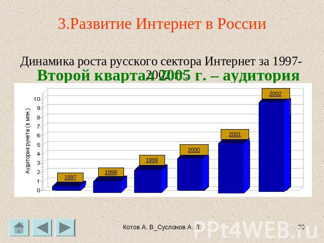 3.Развитие Интернет в России Динамика роста русского сектора Интернет за 1997-2002 гг.Второй квартал 2005 г. – аудитория Рунета (количество аудитории, пользующихся Интернетом хотя бы раз в месяц) впервые достигла 16% ото всех жителей России – около …