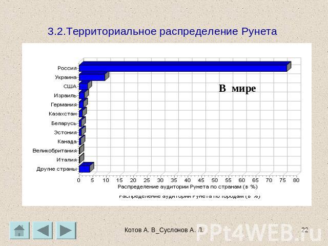 3.2.Территориальное распределение Рунета