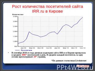 Рост количества посетителей сайта IRR.ru в Кирове В сентябре 2010-го года дневна