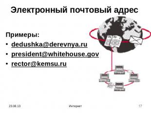 Электронный почтовый адрес Примеры:dedushka@derevnya.rupresident@whitehouse.govr