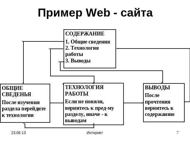Пример Web - сайта