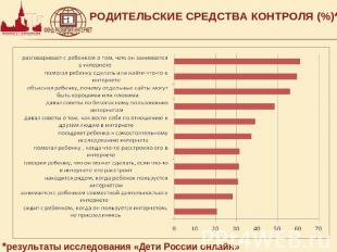 РОДИТЕЛЬСКИЕ СРЕДСТВА КОНТРОЛЯ (%)**результаты исследования «Дети России онлайн»