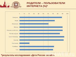 РОДИТЕЛИ – ПОЛЬЗОВАТЕЛИ ИНТЕРНЕТА (%)* *результаты исследования «Дети России онл