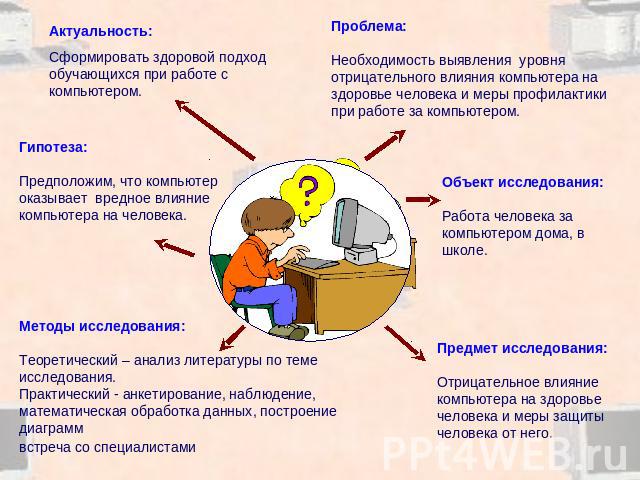 Компьютер и его влияние на здоровье обж 6 класс презентация