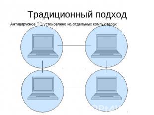 Традиционный подход Антивирусное ПО установлено на отдельных компьютерах