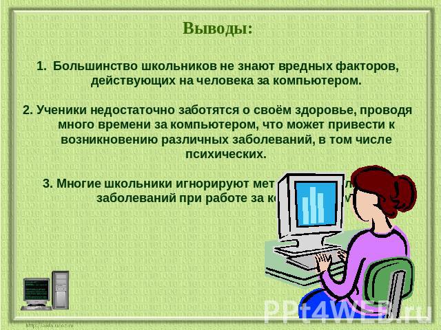 Выводы:Большинство школьников не знают вредных факторов, действующих на человека за компьютером.2. Ученики недостаточно заботятся о своём здоровье, проводя много времени за компьютером, что может привести к возникновению различных заболеваний, в том…