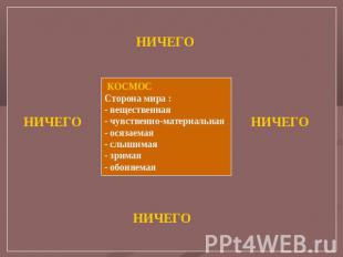 КОСМОССторона мира :- вещественная- чу НИЧЕГО НИЧЕГО НИЧЕГО НИЧЕГОвственно-матер