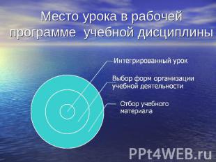 Место урока в рабочей программе учебной дисциплины Интегрированный урокВыбор фор