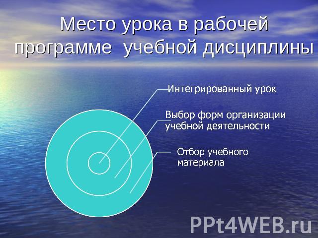 Место урока в рабочей программе учебной дисциплины Интегрированный урокВыбор форм организации учебной деятельностиОтбор учебного материала