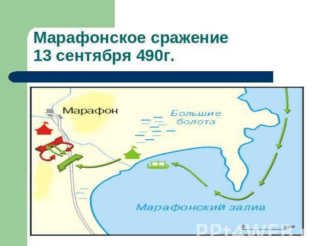 Марафонское сражение13 сентября 490г.