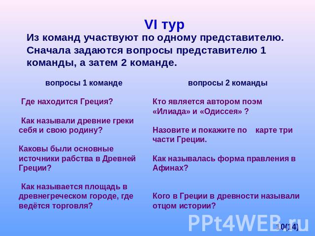 VI тур Из команд участвуют по одному представителю. Сначала задаются вопросы представителю 1 команды, а затем 2 команде. вопросы 1 команде Где находится Греция? Как называли древние греки себя и свою родину?Каковы были основные источники рабства в Д…