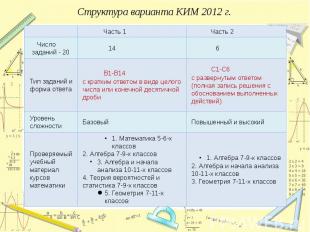 Структура варианта КИМ 2012 г.