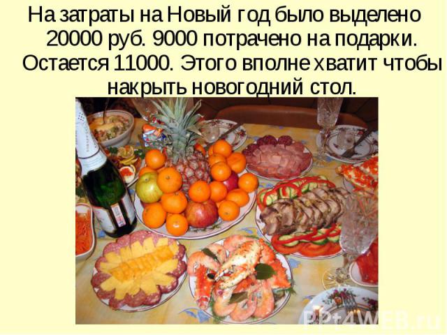 На затраты на Новый год было выделено 20000 руб. 9000 потрачено на подарки. Остается 11000. Этого вполне хватит чтобы накрыть новогодний стол.