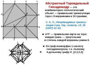 Абстрактный Тороидальный Гексадекаэдр — это комбинаторно-топологический объект —