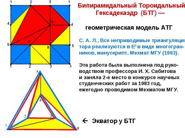 Бипирамидальный Тороидальный Гексадекаэдр (БТГ) — геометрическая модель АТГ С. А. Л., Все неприводимые триангуляции тора реализуются в E3 в виде многогран- ников, манускрипт, Мехмат МГУ (1983). Эта работа была выполнена под руко- водством профессора…