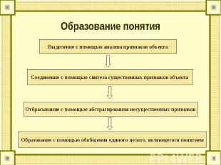 Образование понятия