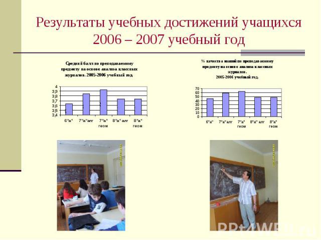Результаты учебных достижений учащихся2006 – 2007 учебный год