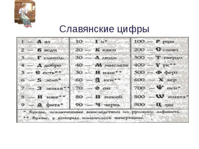 Славянские цифры