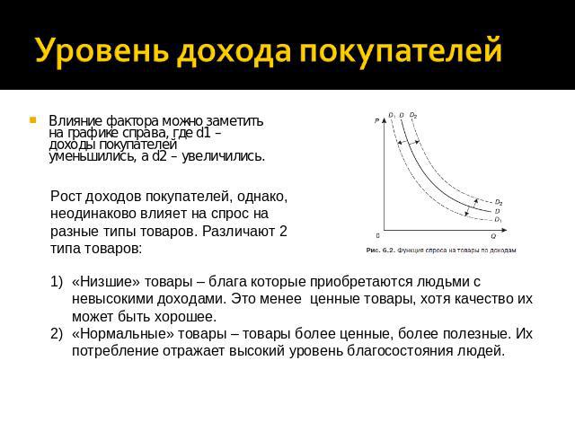 Влияние фактора можно заметить на графике справа, где d1 – доходы покупателей уменьшились, а d2 – увеличились.Влияние фактора можно заметить на графике справа, где d1 – доходы покупателей уменьшились, а d2 – увеличились.