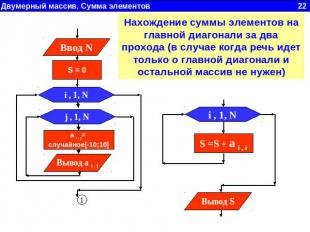 Нахождение суммы элементов на главной диагонали за два прохода (в случае когда р