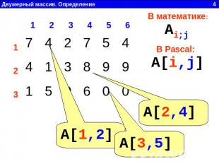 В математике: Ai;jВ Pascal:A[i,j] A[2,4] A[3,5] A[1,2]