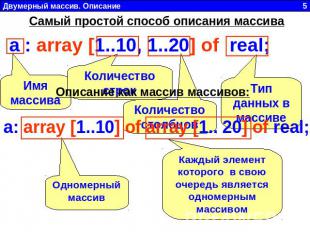 Самый простой способ описания массива a : array [1..10, 1..20] of real; Имя масс