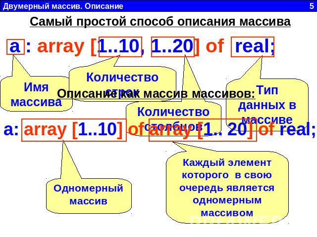 Самый простой способ описания массива a : array [1..10, 1..20] of real; Имя массива Описание как массив массивов: Количество строк Тип данных в массиве a: array [1..10] of array [1.. 20] of real;Одномерный массив Каждый элемент которого в свою очере…