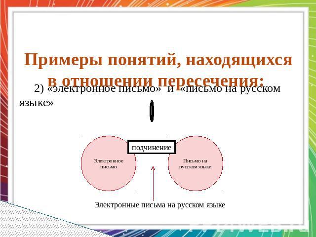Примеры понятий, находящихся в отношении пересечения:   2) «электронное письмо» и «письмо на русском языке» 