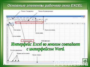 Основные элементы рабочего окна EXCEL Интерфейс Excel во многом совпадает с инте