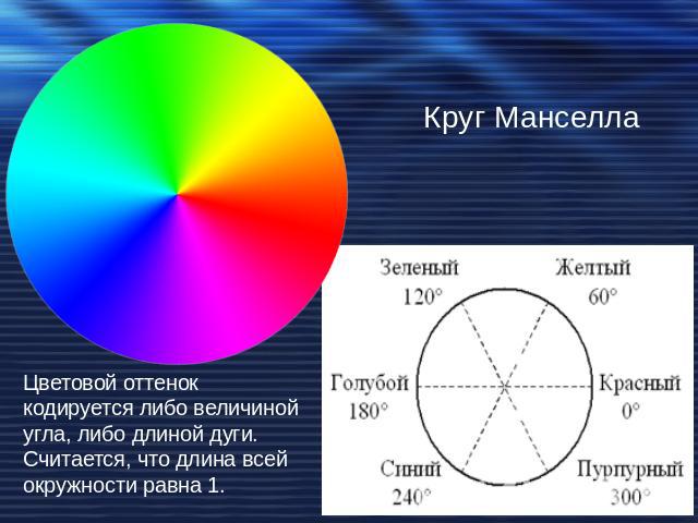 Круг Манселла Цветовой оттенок кодируется либо величиной угла, либо длиной дуги. Считается, что длина всей окружности равна 1.
