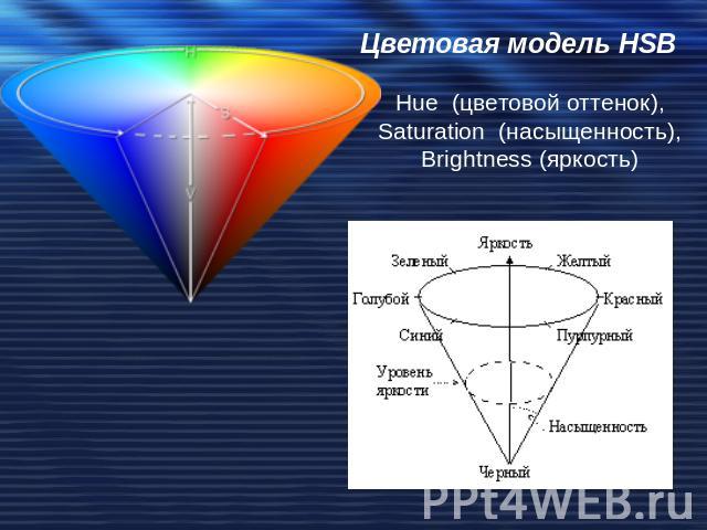 Цветовая модель HSB Hue (цветовой оттенок), Saturation (насыщенность), Brightness (яркость)