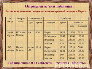 Определить тип таблицы: Расписание движения поездов по железнодорожной станции г