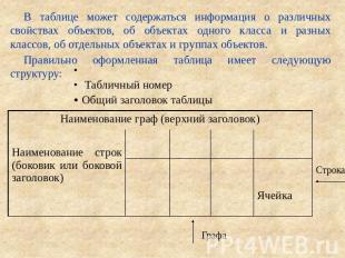 В таблице может содержаться информация о различных свойствах объектов, об объект