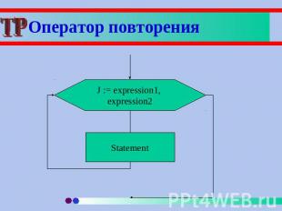 Оператор повторения J := expression1, expression2 Statement