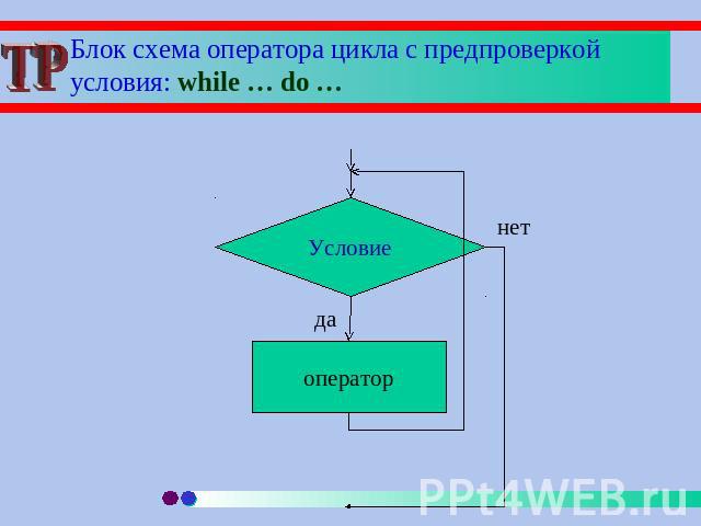 Блок схема оператора цикла с предпроверкой условия: while … do … Условиеоператор