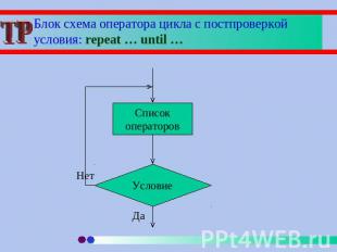 Блок схема оператора цикла с постпроверкой условия: repeat … until … Списокопера