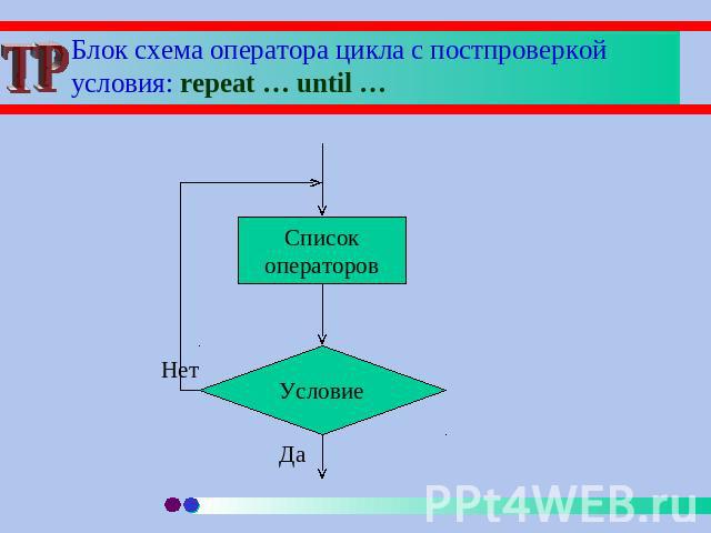 Блок схема оператора цикла с постпроверкой условия: repeat … until … Списокоператоров Условие
