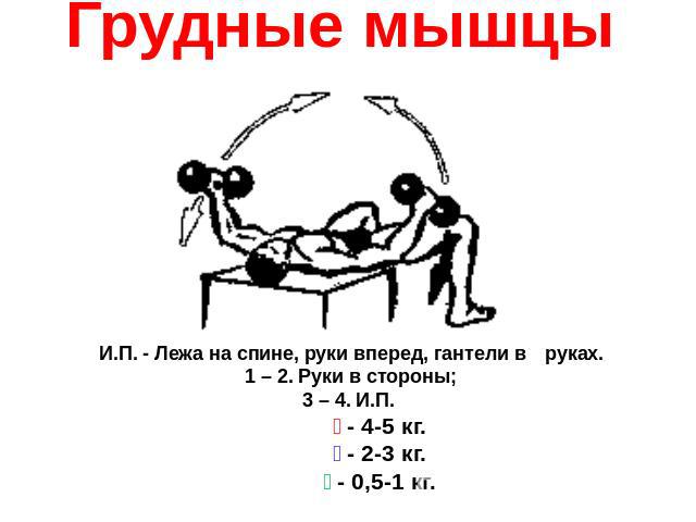Грудные мышцы И.П. - Лежа на спине, руки вперед, гантели в руках.1 – 2. Руки в стороны;3 – 4. И.П. - 4-5 кг. - 2-3 кг. - 0,5-1 кг.