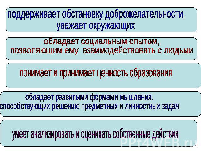 поддерживает обстановку доброжелательности,уважает окружающих обладает социальным опытом,позволяющим ему взаимодействовать с людьми понимает и принимает ценность образования обладает развитыми формами мышления.способствующих решению предметных и лич…