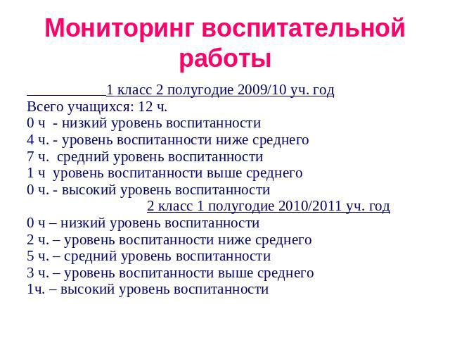 Мониторинг воспитательной работы 1 класс 2 полугодие 2009/10 уч. годВсего учащихся: 12 ч. 0 ч - низкий уровень воспитанности 4 ч. - уровень воспитанности ниже среднего 7 ч. средний уровень воспитанности 1 ч уровень воспитанности выше среднего 0 ч. -…