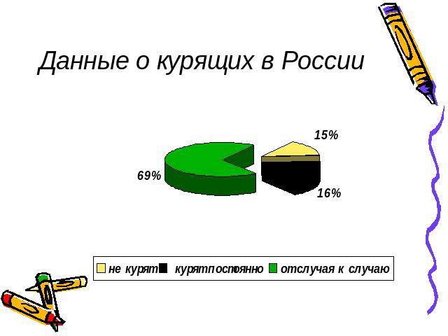 Данные о курящих в России