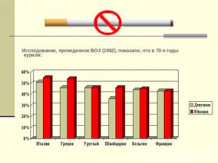 Исследование, проведенное ВОЗ (1982), показало, что в 70-е годы курили: