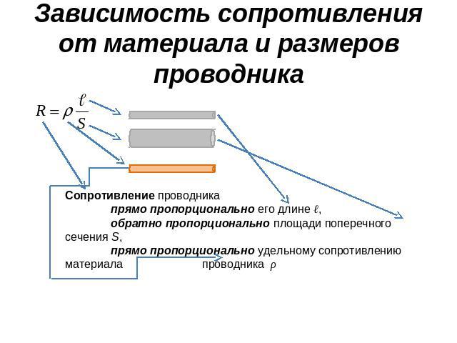 На рисунке показана зависимость сопротивления проводника длиной