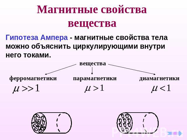 Магнитные свойства вещества Гипотеза Ампера - магнитные свойства тела можно объяснить циркулирующими внутри него токами.