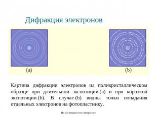 Дифракция электронов Картина дифракции электронов на поликристаллическом образце