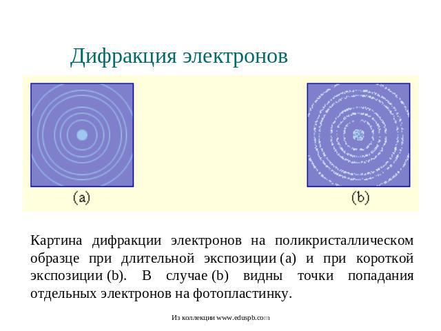 Дифракция электронов Картина дифракции электронов на поликристаллическом образце при длительной экспозиции (a) и при короткой экспозиции (b). В случае (b) видны точки попадания отдельных электронов на фотопластинку.