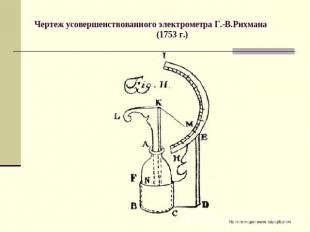 Чертеж усовершенствованного электрометра Г.-В.Рихмана (1753 г.)