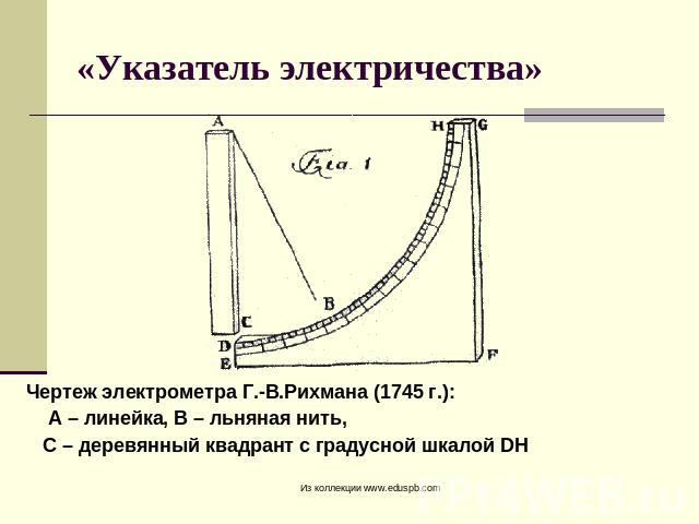 «Указатель электричества» Чертеж электрометра Г.-В.Рихмана (1745 г.): А – линейка, В – льняная нить, C – деревянный квадрант с градусной шкалой DН