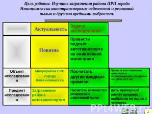 Цель работы: Изучить загрязнения района ПРП города Невинномысска автотранспортом