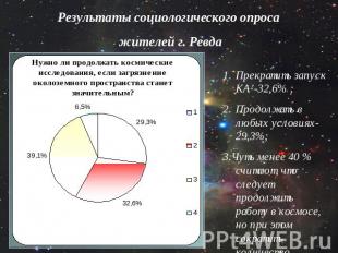 Результаты социологического опроса жителей г. РевдаПрекратить запуск КА -32,6% ;